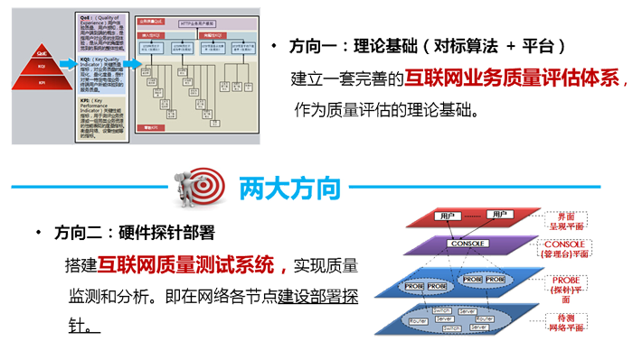 互聯(lián)網(wǎng)質(zhì)量測試系統(tǒng)兩大建設方向