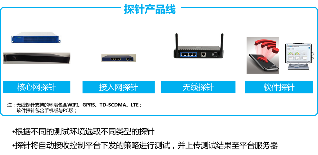 如何提供優(yōu)質(zhì)的互聯(lián)網(wǎng)業(yè)務(wù)服務(wù)？